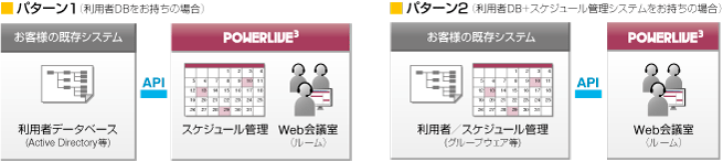 API接続の例