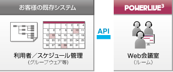 パターン2 「ルーム」のみとAPI接続する場合