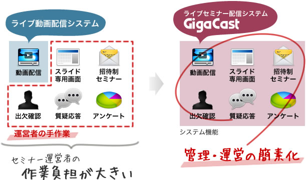 GigaCast導入でライブセミナーの管理・運営を簡素化
