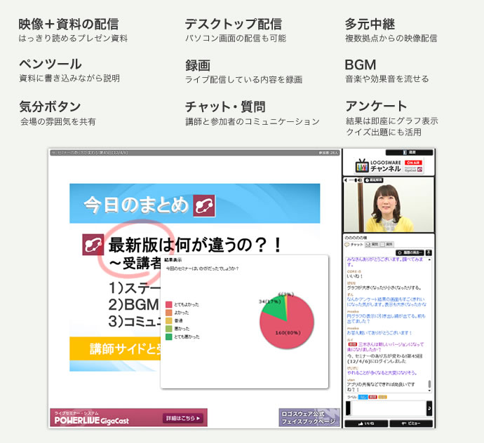 映像+資料の配信/ペンツール/多元中継/チャット/質問機能/アンケート/デスクトップ配信/録画