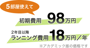 ５部屋使えて初期費用98万円。２年目以降のランニング費用18万円／年