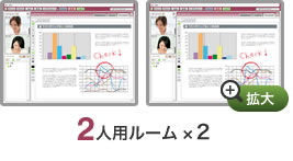 ２人用ルームのイメージ図