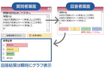 POWERLIVE3の投票・アンケート